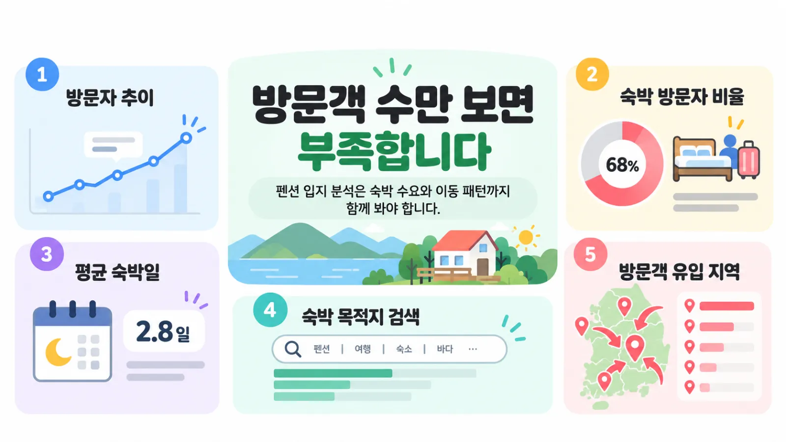 펜션 입지 분석에 활용할 방문자 추이 숙박 비율 평균 숙박일 숙박 검색량 데이터