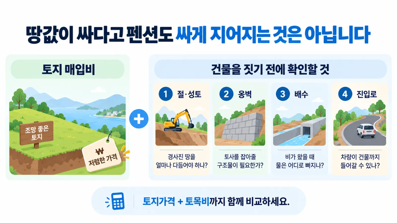 저렴한 펜션 부지에도 절토 성토 옹벽 배수 진입로 등 토목비가 추가될 수 있음을 설명한 이미지