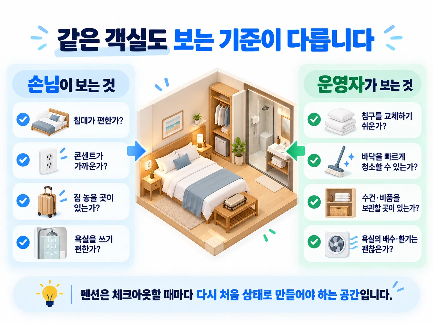 펜션 객실을 손님 편의와 운영자의 청소 및 관리 관점에서 비교한 인포그래픽