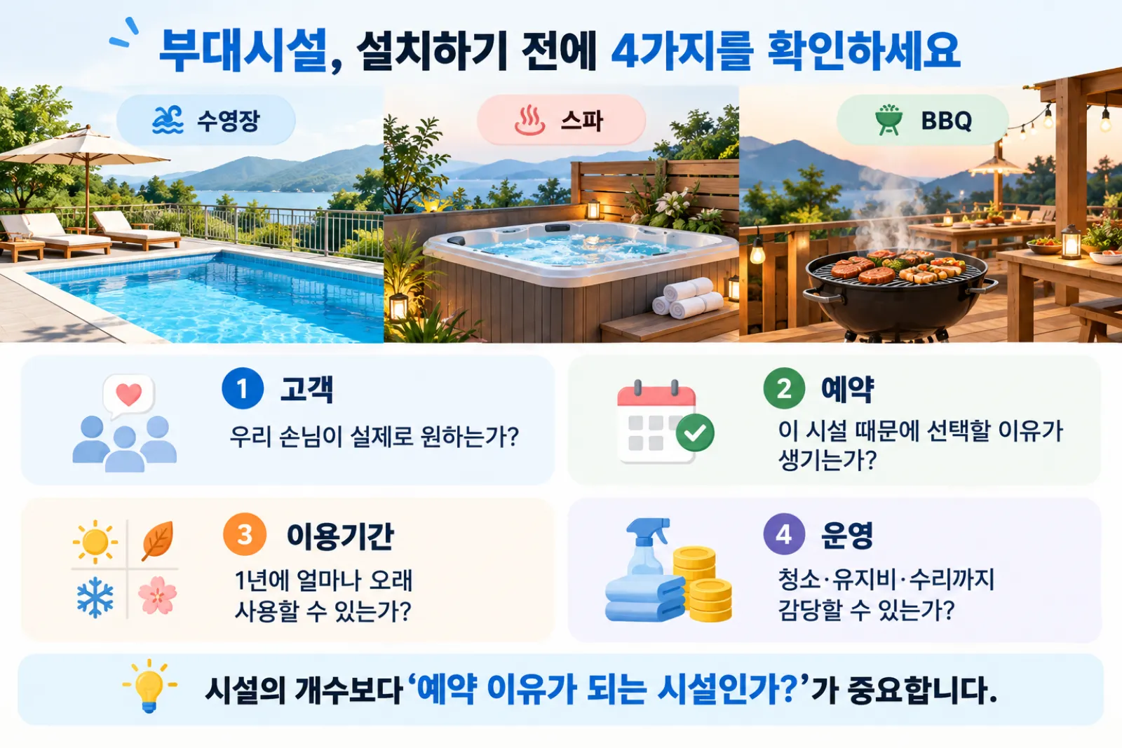 펜션 수영장 스파 바비큐 시설 도입 전 고객 수요, 예약 효과, 이용기간, 운영 부담을 확인하는 기준