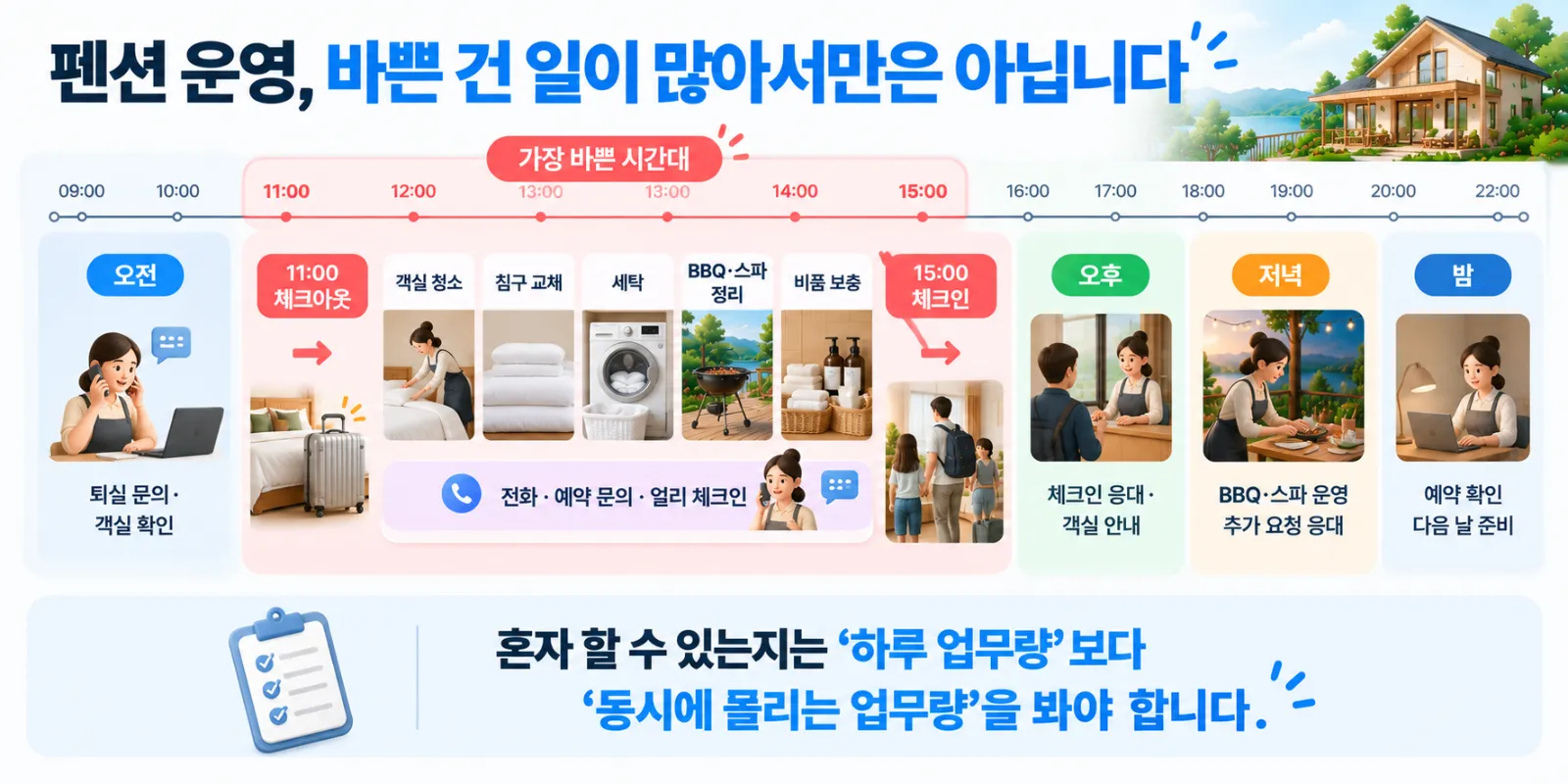 펜션 체크아웃부터 체크인까지 청소 세탁 고객응대 업무가 동시에 몰리는 1인 운영 하루 일정