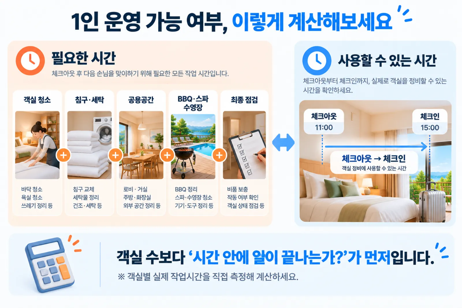 펜션 객실 청소와 세탁 시설 관리 시간을 체크아웃 체크인 사이 시간과 비교하는 1인 운영 계산법