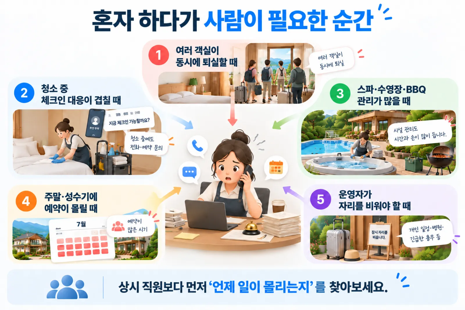 펜션을 혼자 운영할 때 추가 인력이 필요한 동시 퇴실 체크인 시설관리 성수기 휴무 상황