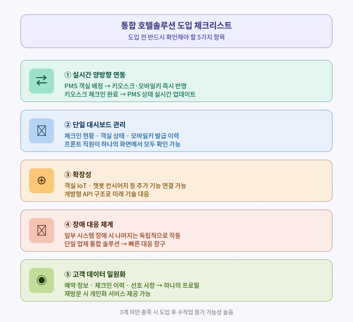 checklist