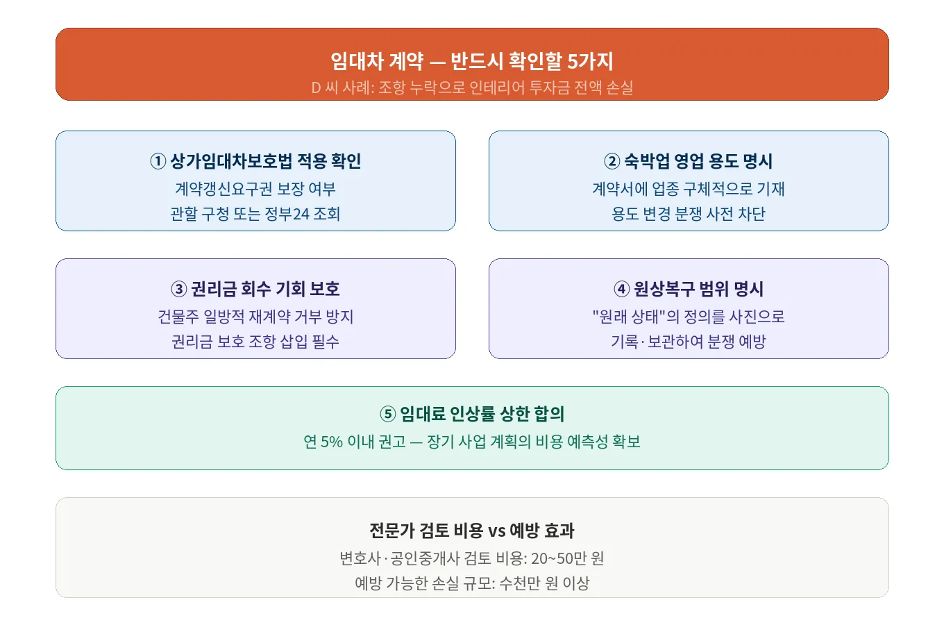 임대차 계약 필수확인 (1)